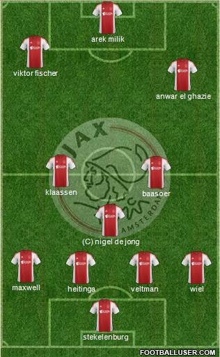 AFC Ajax Formation 2015