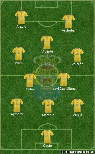 U.D. Las Palmas S.A.D. Formation 2015