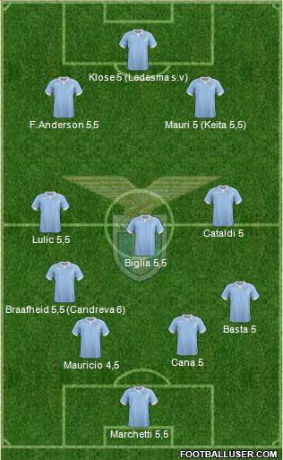 S.S. Lazio Formation 2015