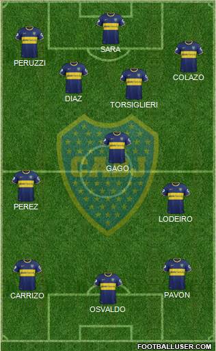 Boca Juniors Formation 2015