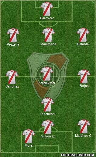 River Plate Formation 2015