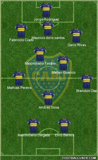 Boca Juniors Formation 2015