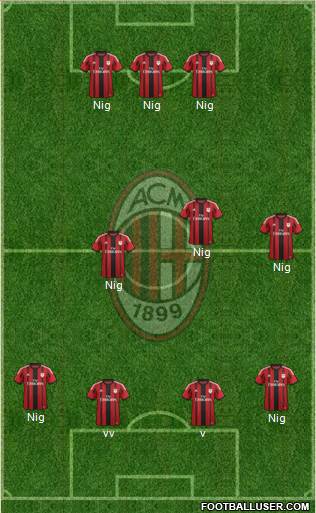 A.C. Milan Formation 2015