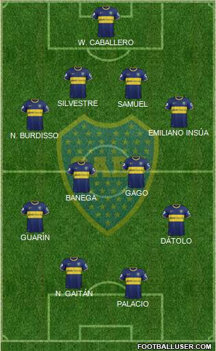 Boca Juniors Formation 2015