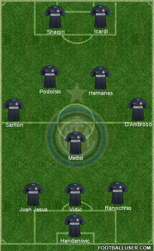 F.C. Internazionale Formation 2015