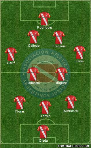 Argentinos Juniors Formation 2015