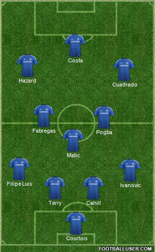 Chelsea Formation 2015
