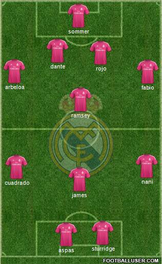 Real Madrid C.F. Formation 2015