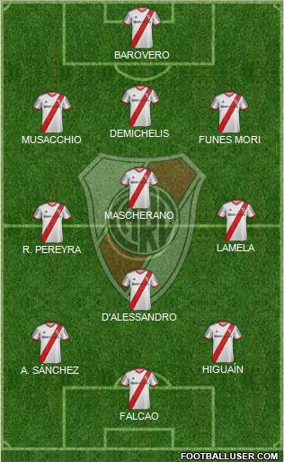 River Plate Formation 2015