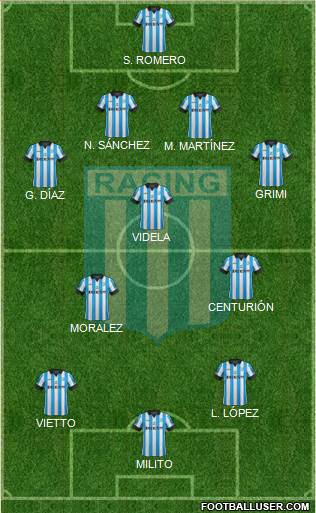 Racing Club Formation 2015