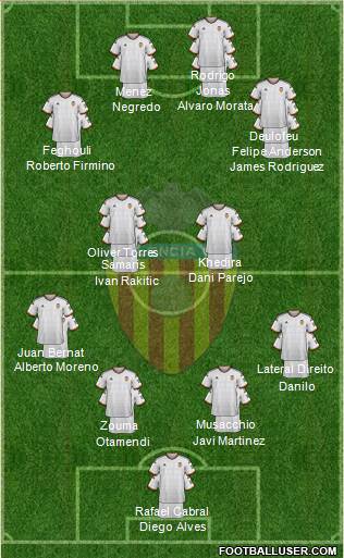 Valencia C.F., S.A.D. Formation 2015