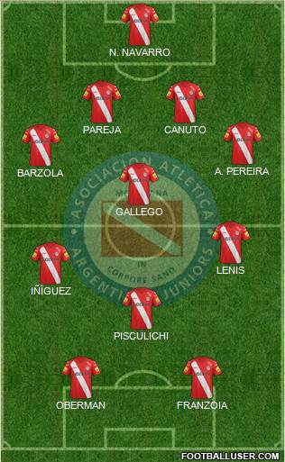 Argentinos Juniors Formation 2015