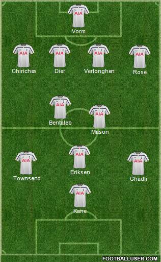 Tottenham Hotspur Formation 2015