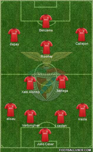 Sport Lisboa e Benfica - SAD Formation 2015