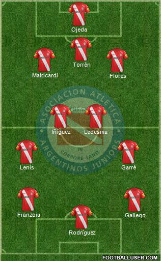 Argentinos Juniors Formation 2015