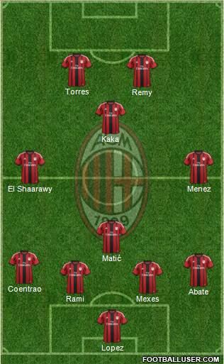 A.C. Milan Formation 2015