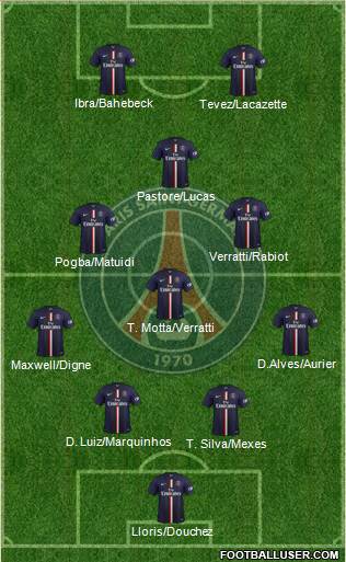 Paris Saint-Germain Formation 2015