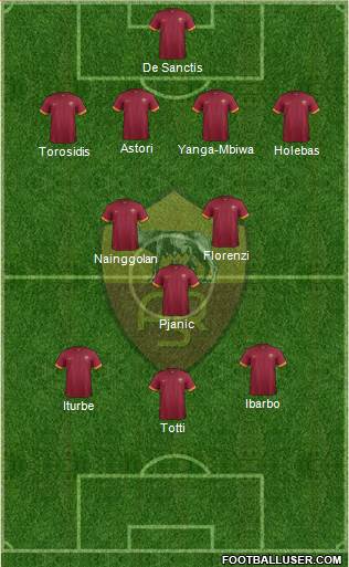 AS Roma Formation 2015