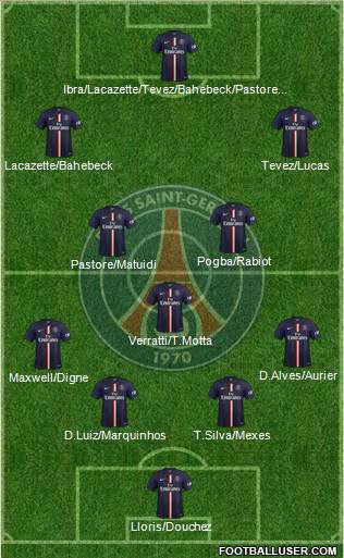 Paris Saint-Germain Formation 2015