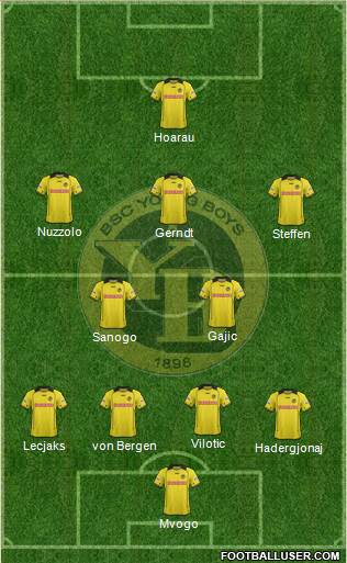 BSC Young Boys Formation 2015