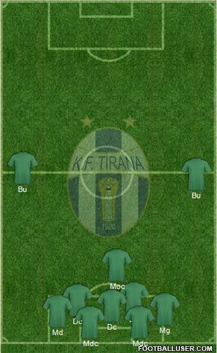 KF Tirana Formation 2015