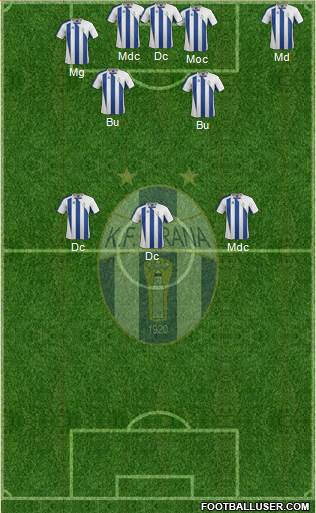 KF Tirana Formation 2015