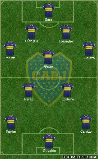 Boca Juniors Formation 2015