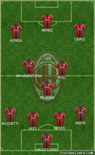 A.C. Milan Formation 2015