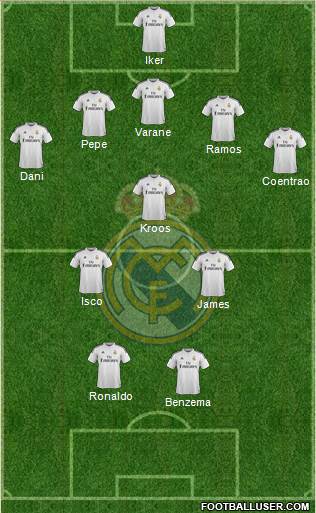 Real Madrid C.F. Formation 2015