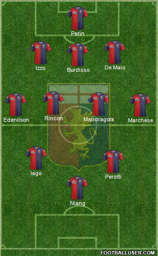 Genoa Formation 2015