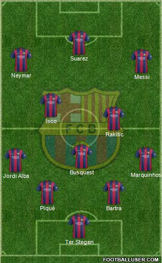F.C. Barcelona Formation 2015