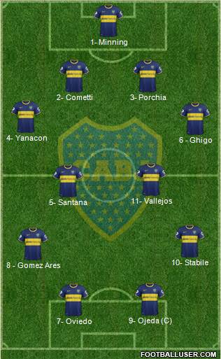 Boca Juniors Formation 2015