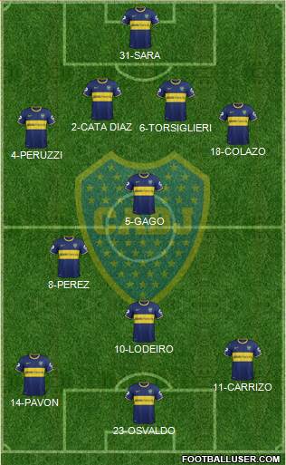 Boca Juniors Formation 2015