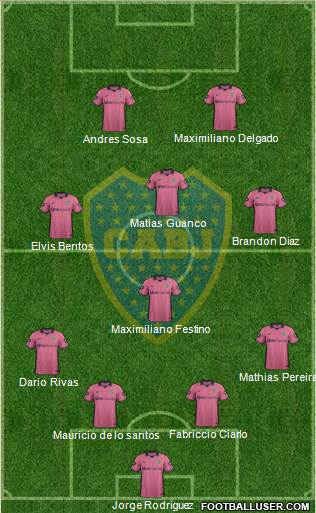 Boca Juniors Formation 2015