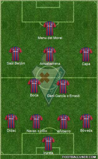 S.D. Eibar S.A.D. Formation 2015