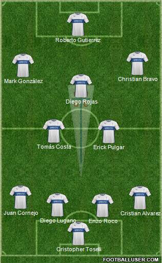 CD Universidad Católica Formation 2015
