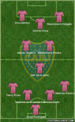 Boca Juniors Formation 2015