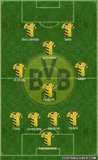 Borussia Dortmund Formation 2015