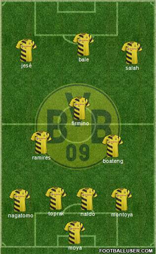 Borussia Dortmund Formation 2015