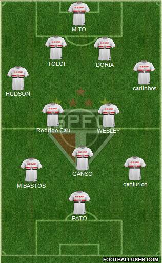 São Paulo FC Formation 2015
