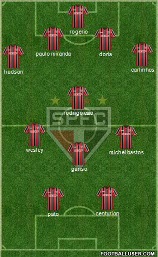 São Paulo FC Formation 2015