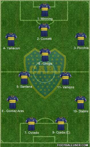 Boca Juniors Formation 2015