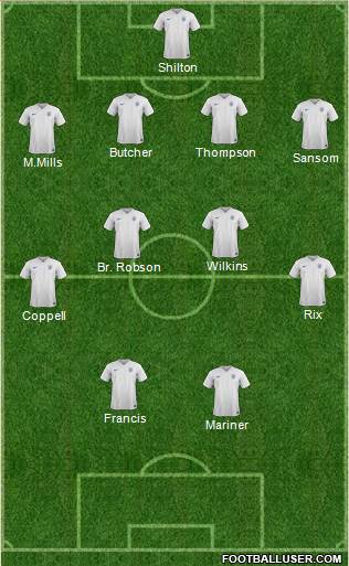 England Formation 2015