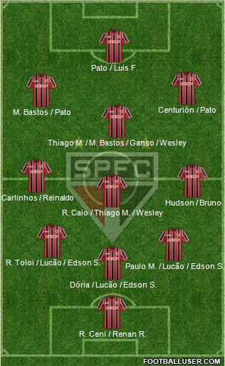 São Paulo FC Formation 2015