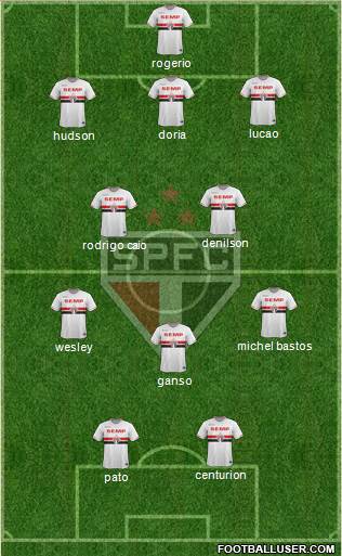 São Paulo FC Formation 2015