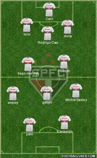 São Paulo FC Formation 2015
