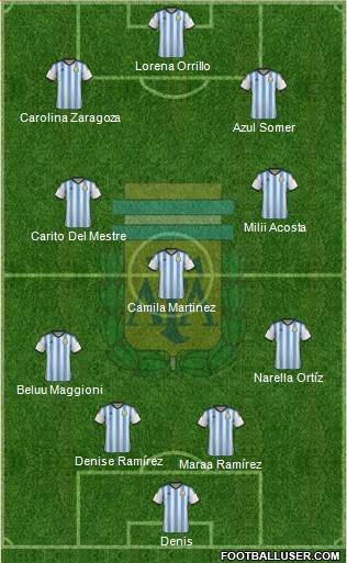 Argentina Formation 2015