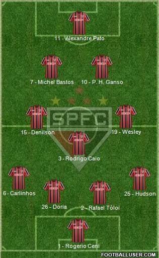São Paulo FC Formation 2015
