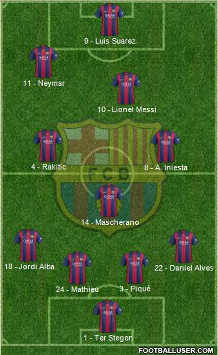 F.C. Barcelona Formation 2015