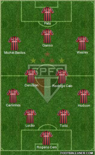 São Paulo FC Formation 2015